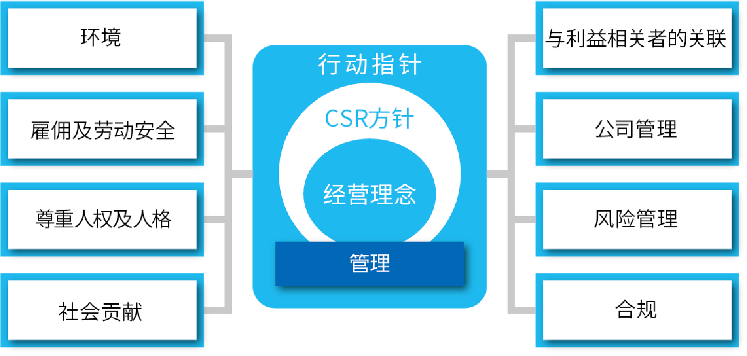 行動指針
