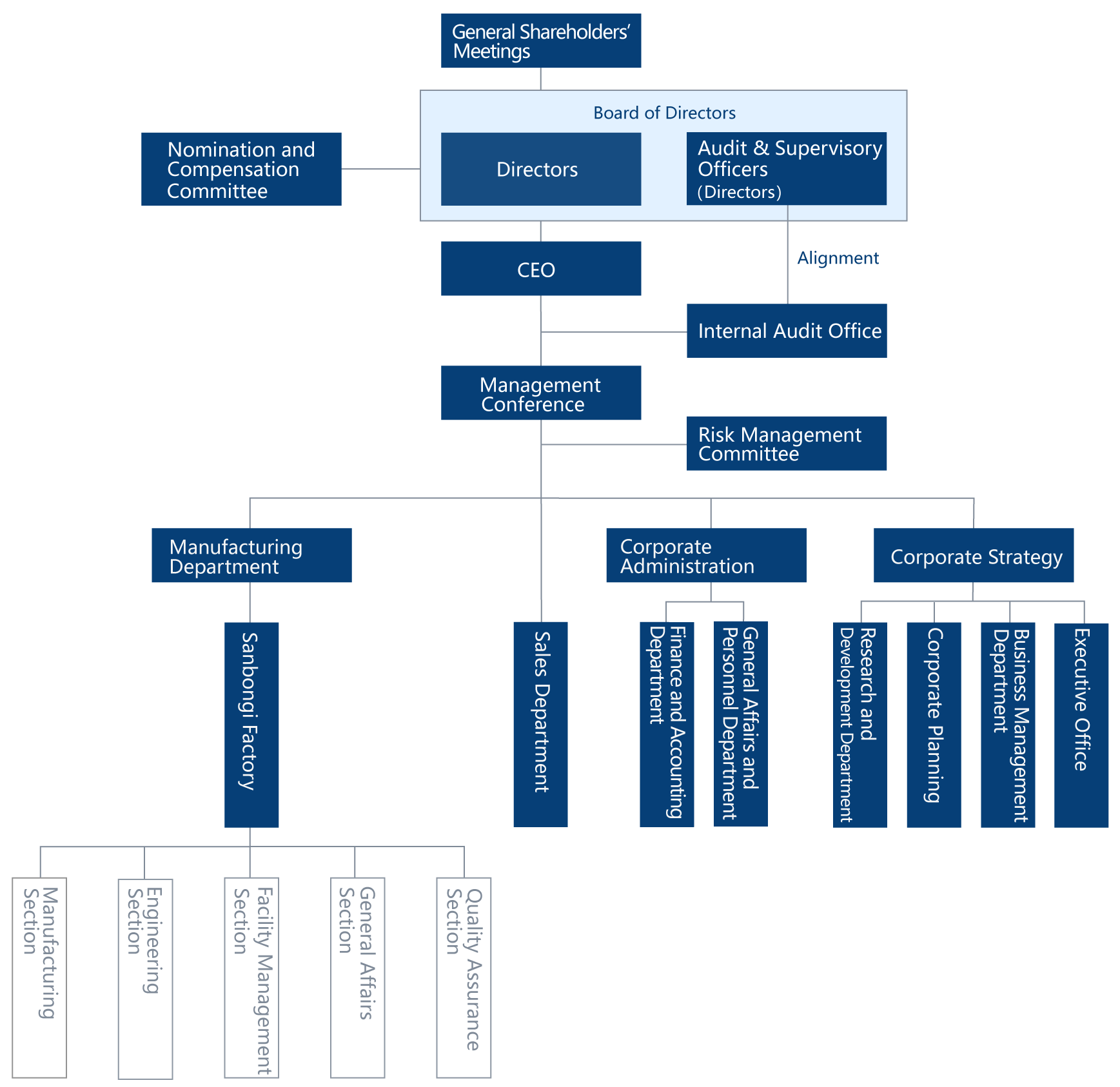 Organizational Chart